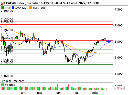 CAC 40 : A l'aube d'une semaine à fort enjeu (©ProRealTime.com) CAC 40 : A l'aube d'une semaine à fort enjeu (©ProRealTime.com)