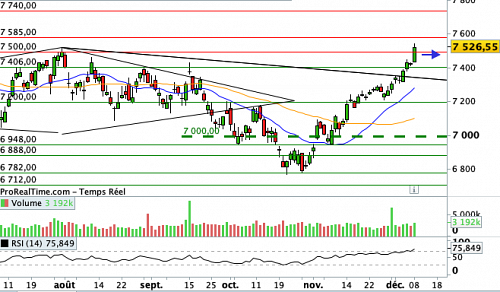 CAC 40 : Les marchés ont rendez-vous avec J Powell et C Lagarde (©ProRealTime.com) CAC 40 : Les marchés ont rendez-vous avec J Powell et C Lagarde (©ProRealTime.com)