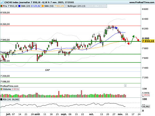 CAC 40 : La fin d'un shutdown historiquement long se profile (©ProRealTime.com) CAC 40 : La fin d'un shutdown historiquement long se profile (©ProRealTime.com)