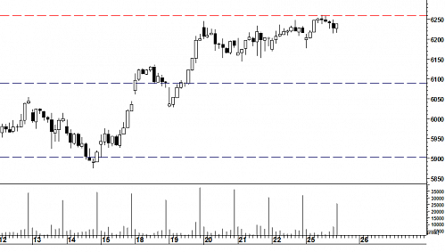 CAC 40 : Le maître mot reste la prudence (©ProRealTime.com) CAC 40 : Le maître mot reste la prudence (©ProRealTime.com)