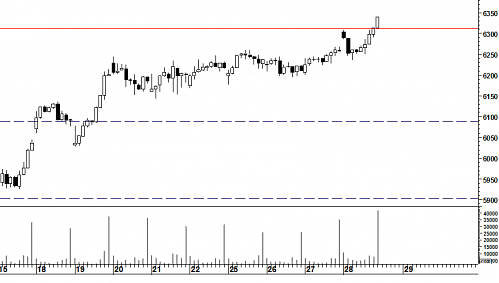 CAC 40 : Paradoxes gagnants (©ProRealTime.com) CAC 40 : Paradoxes gagnants (©ProRealTime.com)