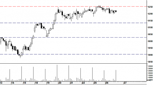 CAC 40 : Prudence et circonspection (©ProRealTime.com) CAC 40 : Prudence et circonspection (©ProRealTime.com)