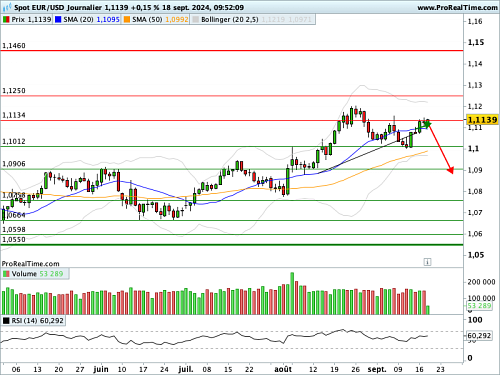 EUR/USD : A 20h00, LE rendez-vous des cambistes (©ProRealTime.com) EUR/USD : A 20h00, LE rendez-vous des cambistes (©ProRealTime.com)