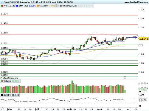 EUR/USD : Un programme statistique dense (©ProRealTime.com) EUR/USD : Un programme statistique dense (©ProRealTime.com)