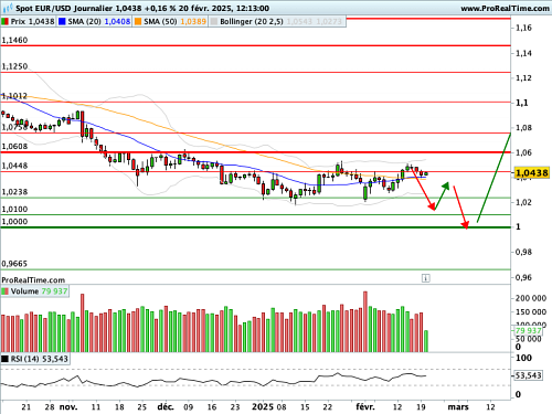 EUR/USD : La Fed a besoin de clarté sur les droits de douane (©ProRealTime.com) EUR/USD : La Fed a besoin de clarté sur les droits de douane (©ProRealTime.com)