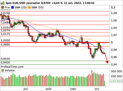 EUR/USD : Paralysie temporaire avant les Minutes de la Fed (©ProRealTime.com) EUR/USD : Paralysie temporaire avant les Minutes de la Fed (©ProRealTime.com)