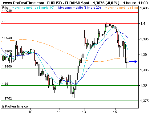 EUR/USD : Situation dramatique au japon, la monnaie unique en souffre (©ProRealTime.com) EUR/USD : Situation dramatique au japon, la monnaie unique en souffre (©ProRealTime.com)
