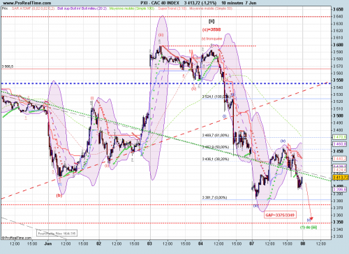 Forum BFM Bourse