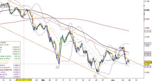 Forum BFM Bourse