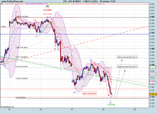Forum BFM Bourse