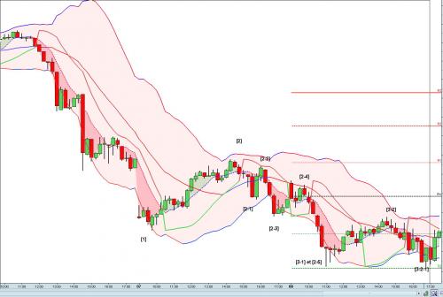 Forum BFM Bourse