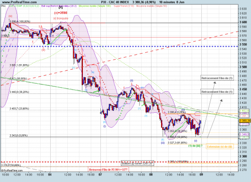 Forum BFM Bourse