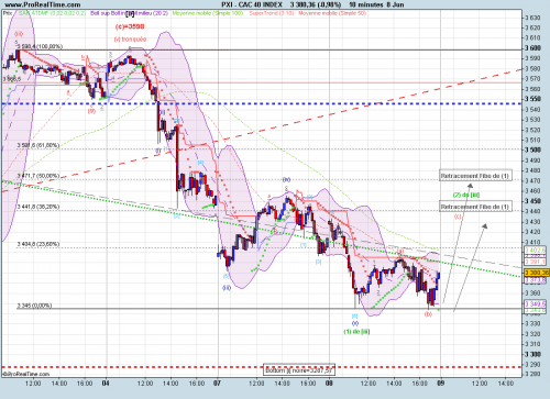 Forum BFM Bourse