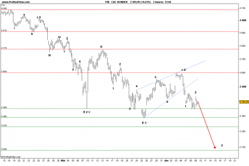 Forum BFM Bourse