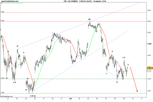 Forum BFM Bourse