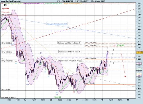 Forum BFM Bourse