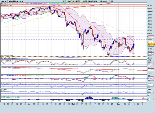 Forum BFM Bourse
