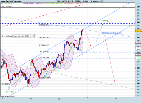 Forum BFM Bourse