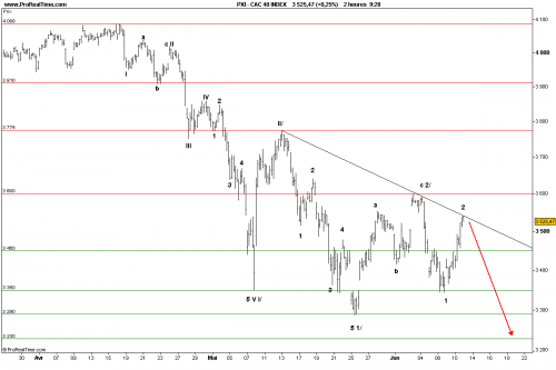 Forum BFM Bourse
