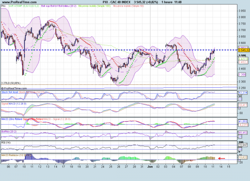 Forum BFM Bourse