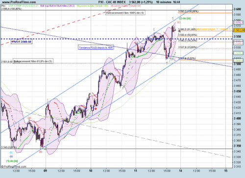 Forum BFM Bourse