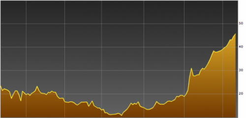Forum BFM Bourse