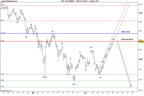 Forum BFM Bourse