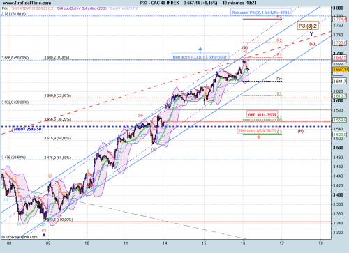 Forum BFM Bourse