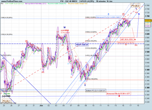 Forum BFM Bourse