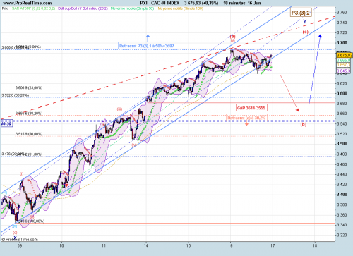 Forum BFM Bourse