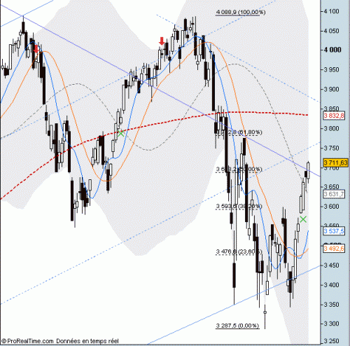 Forum BFM Bourse