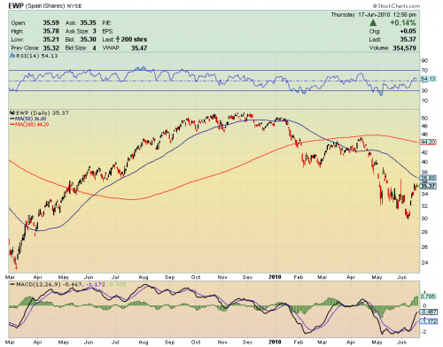 Forum BFM Bourse