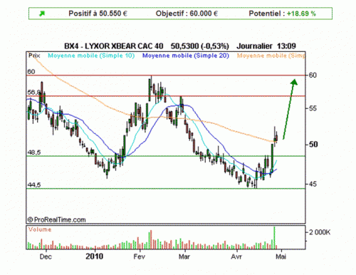 Forum BFM Bourse