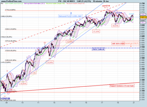 Forum BFM Bourse