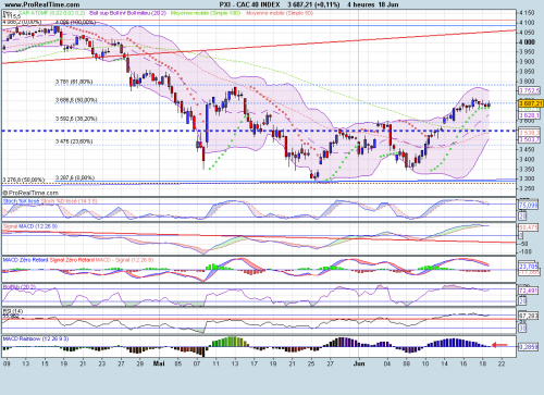 Forum BFM Bourse