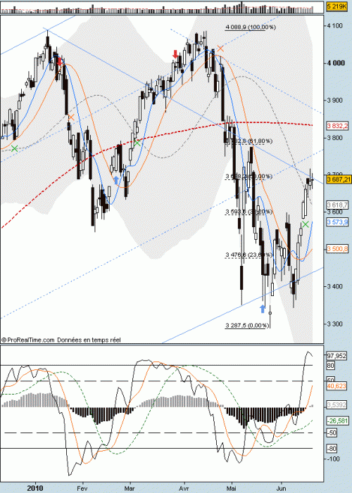 Forum BFM Bourse