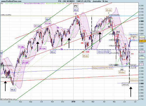 Forum BFM Bourse