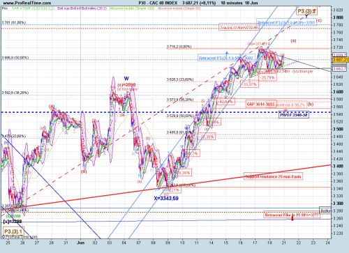 Forum BFM Bourse