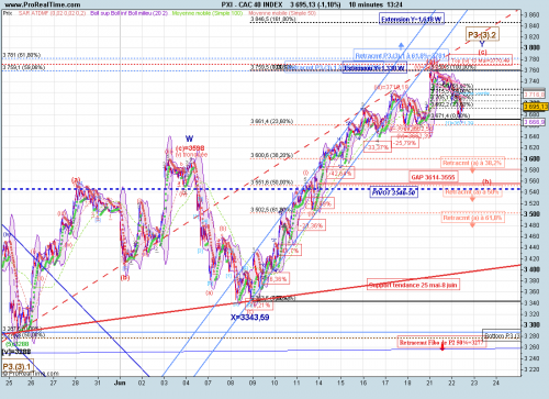 Forum BFM Bourse