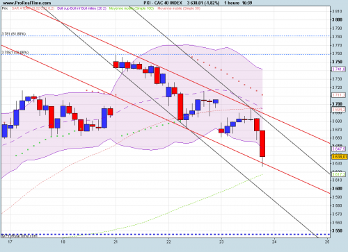 Forum BFM Bourse