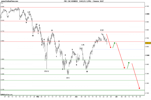 Forum BFM Bourse