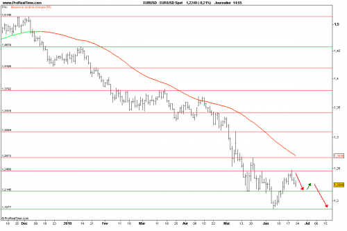 Forum BFM Bourse