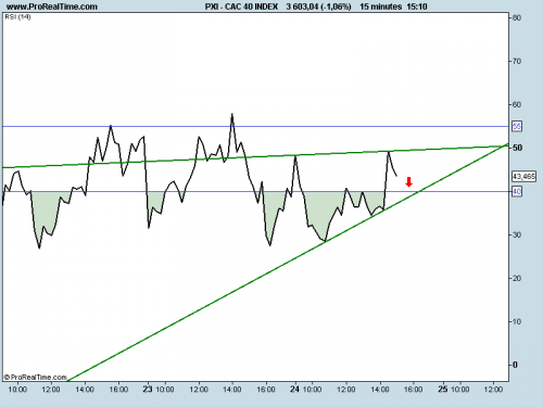 Forum BFM Bourse