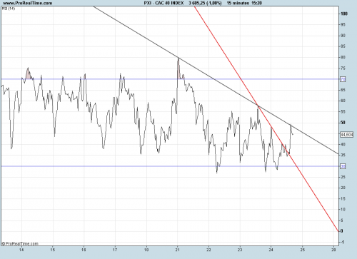 Forum BFM Bourse