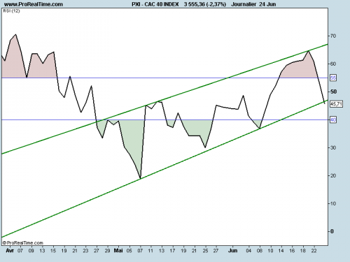 Forum BFM Bourse