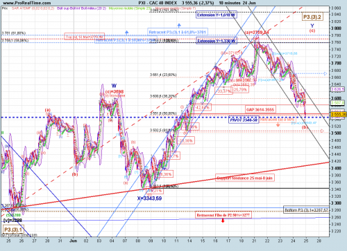 Forum BFM Bourse