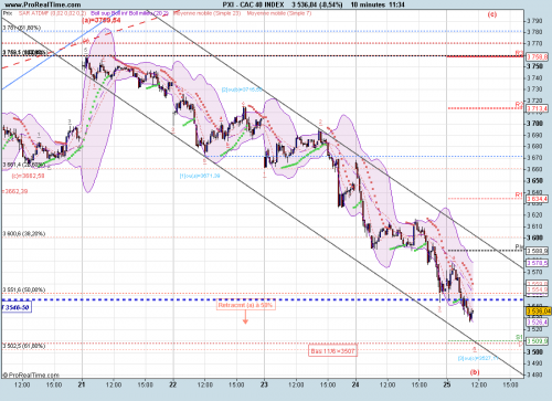Forum BFM Bourse