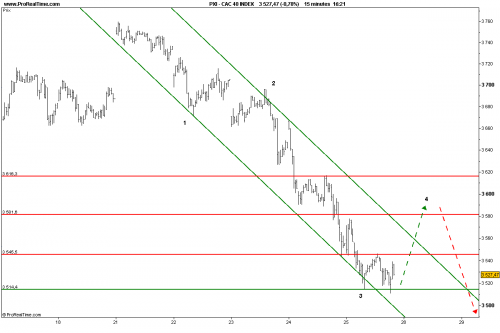 Forum BFM Bourse