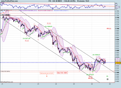 Forum BFM Bourse