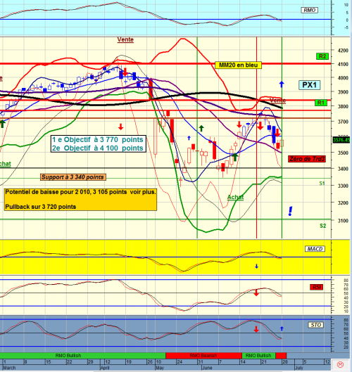 Forum BFM Bourse
